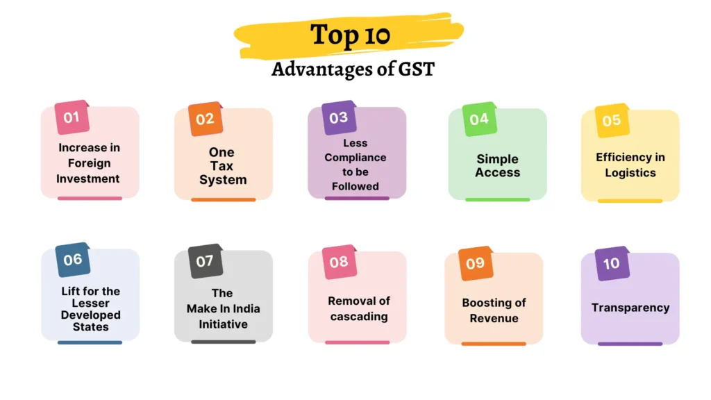 GST के प्रकार